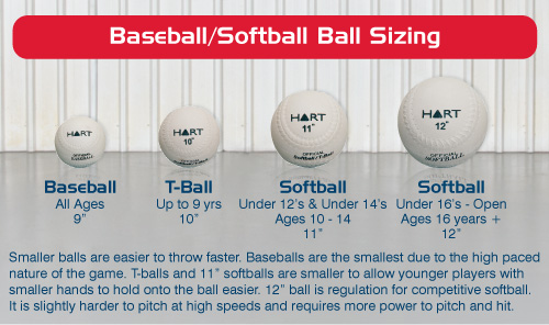 Softball Size Guide