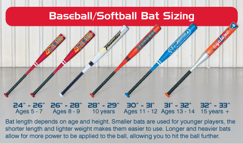 Tee Ball Bat Size Chart