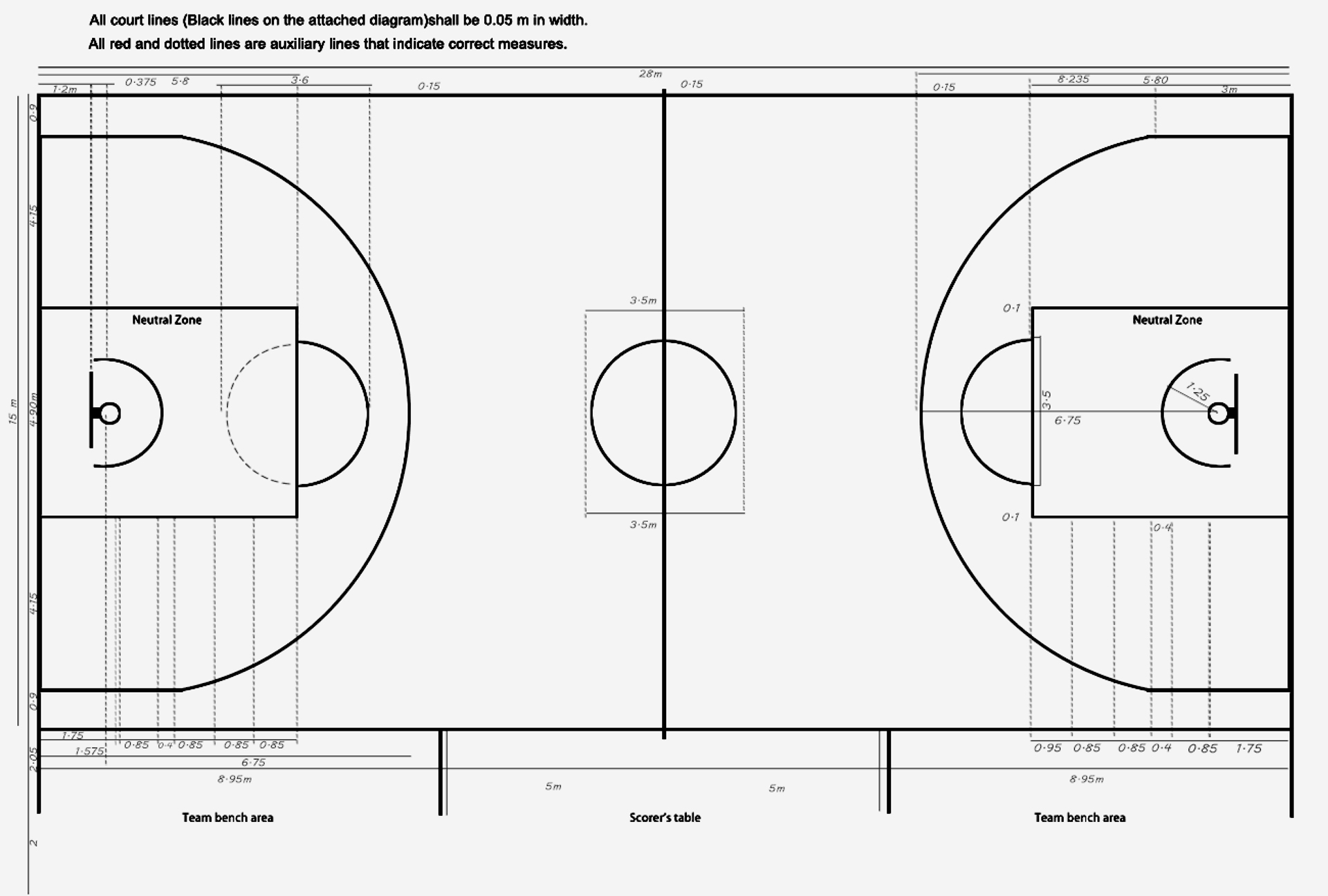 Basketball Court Dimensions